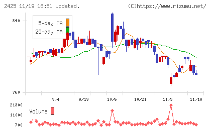 ケアサービスチャート