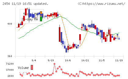 オールアバウトチャート