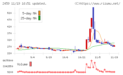 アウンコンサルティングチャート