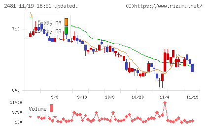 タウンニュース社チャート