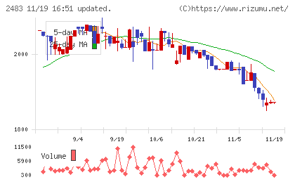 翻訳センターチャート