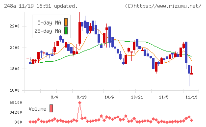 キッズスターチャート