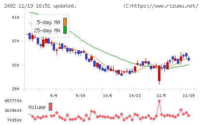 インフォマートチャート