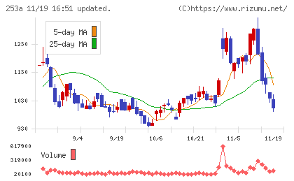 ＥＴＳグループチャート