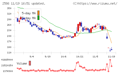 フルッタフルッタチャート