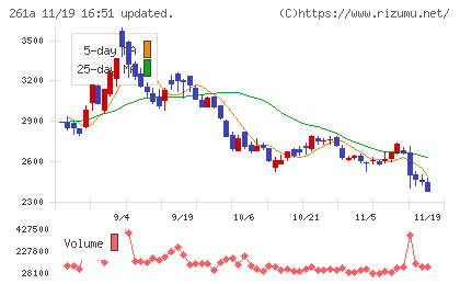 日水コンチャート