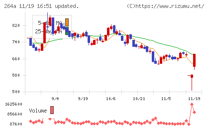 Ｓｃｈｏｏチャート
