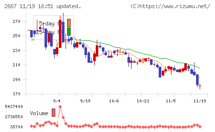 イメージ　ワンチャート