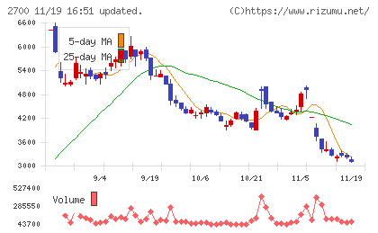 木徳神糧チャート