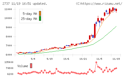 トーメンデバイスチャート