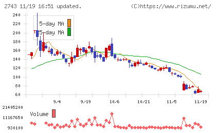 ピクセルカンパニーズチャート