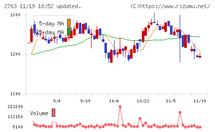 エフティグループチャート