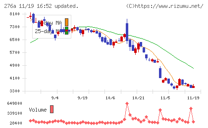 ククレブ・アドバイザーズチャート