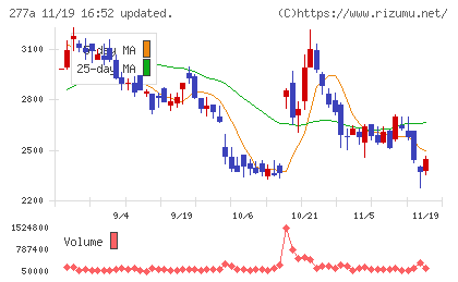 グロービングチャート