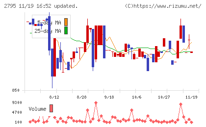 日本プリメックスチャート