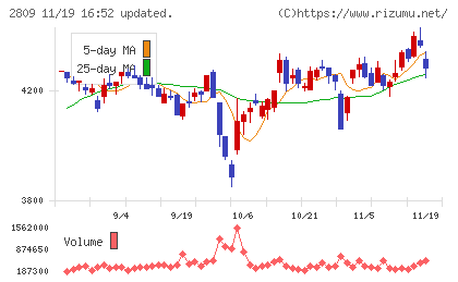 キユーピーチャート