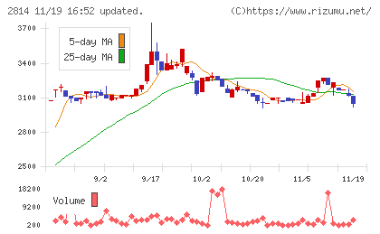 佐藤食品工業チャート