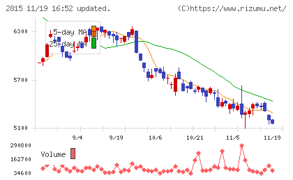 アリアケジャパンチャート