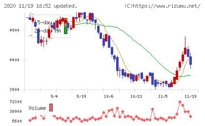 やまみチャート