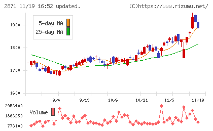 ニチレイチャート