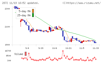 セイヒョーチャート