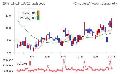 Ｓｙｎｓｐｅｃｔｉｖｅチャート