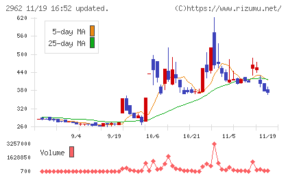 テクニスコチャート