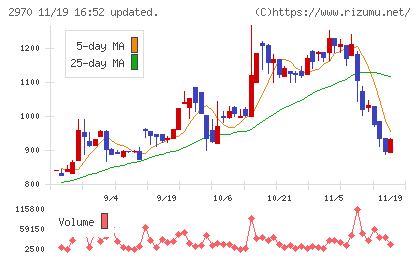 グッドライフカンパニーチャート