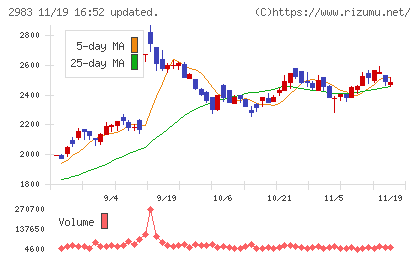 アールプランナーチャート