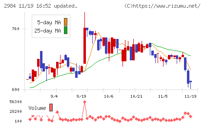 ヤマイチエステートチャート