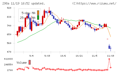ＧＶＡ　ＴＥＣＨチャート