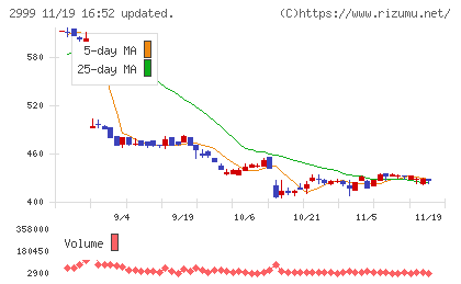 ホームポジションチャート