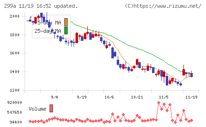 クラシルチャート