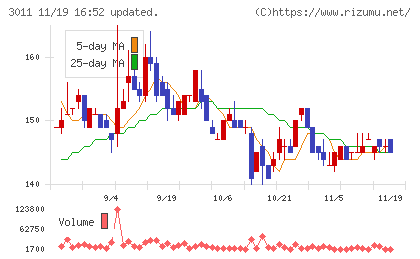 バナーズチャート