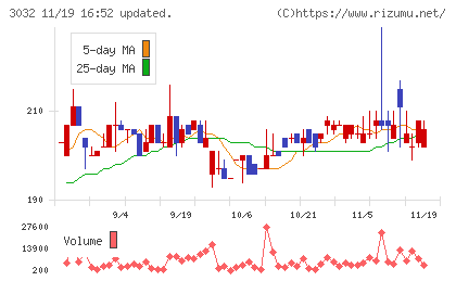 ゴルフ・ドゥチャート