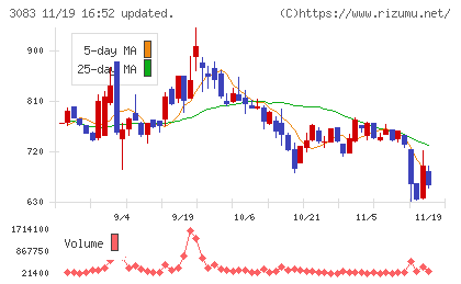 スターシーズチャート