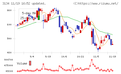 Ｈａｍｅｅチャート