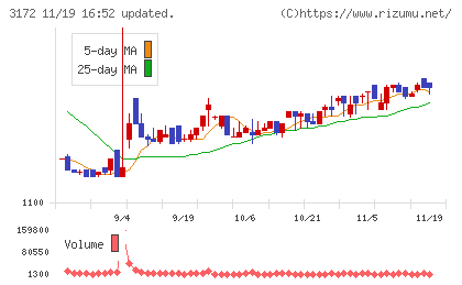 ティーライフチャート