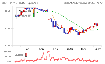 チムニーチャート