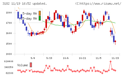 オイシックス・ラ・大地チャート