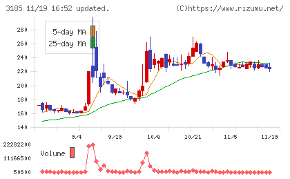 夢展望チャート