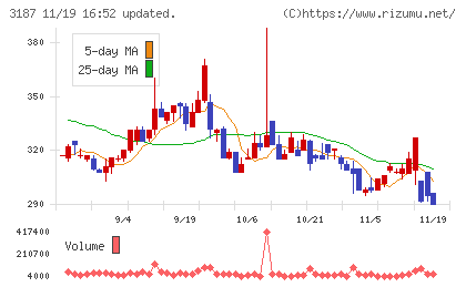 ミラタップチャート