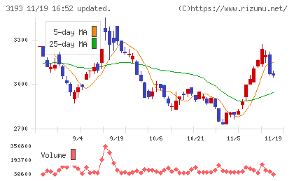 エターナルホスピタリティグループチャート