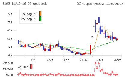 ジェネレーションパスチャート