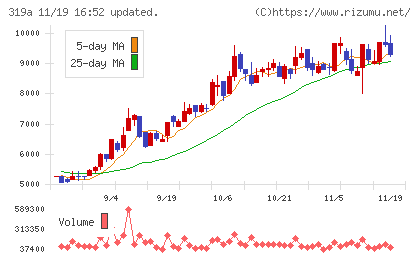 技術承継機構チャート