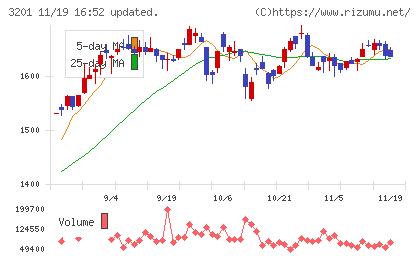 ニッケチャート