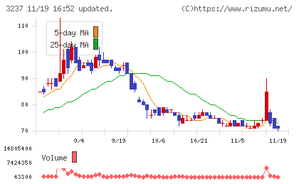 イントランスチャート