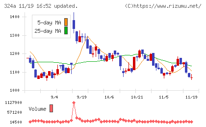 ブッキングリゾートチャート