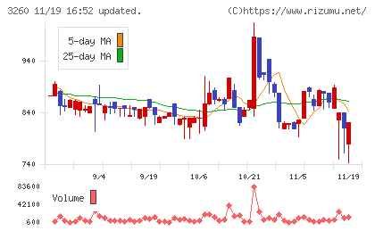 エスポアチャート