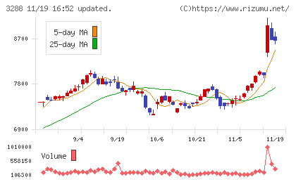 オープンハウスグループチャート
